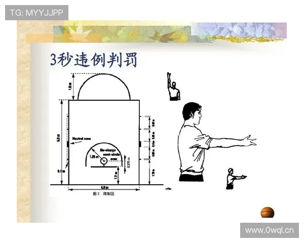 专业解析三秒规则国际差异在实际比赛中的具体判罚标准