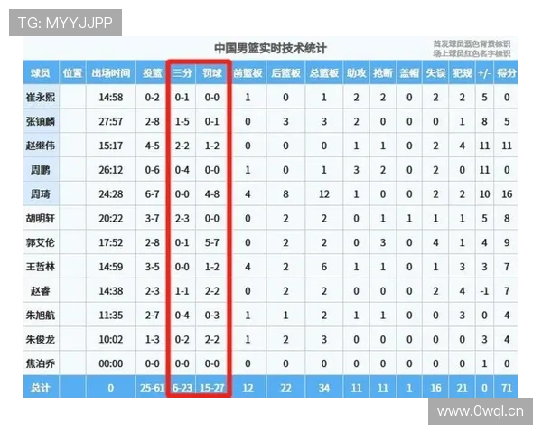 篮球发球干扰规则具体如何界定？