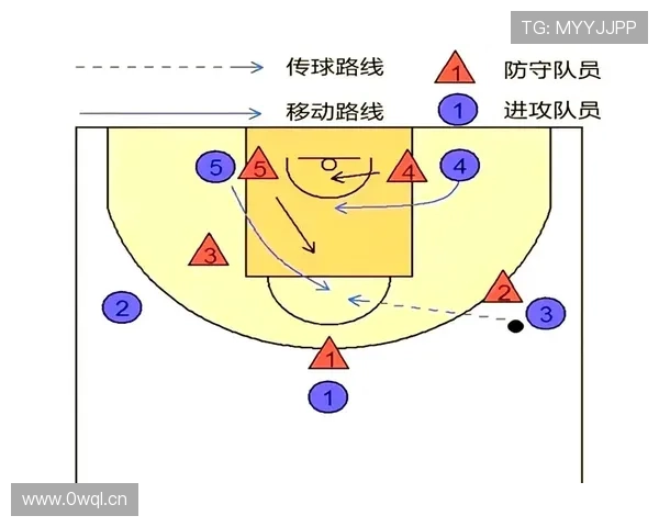 篮球规则：非法掩护的判定标准与处罚详解